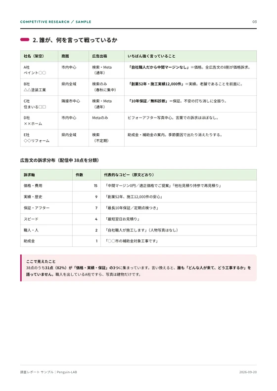 誰が何を言っているか