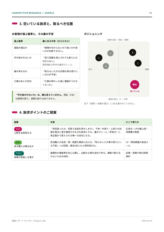 空いている訴求