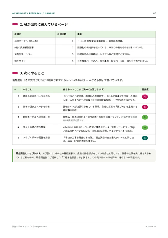 LLMO調査レポート